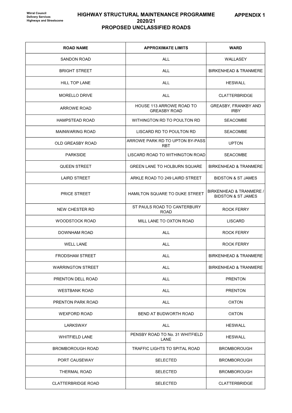 APPENDIX 1 V1 PDF 197 KB