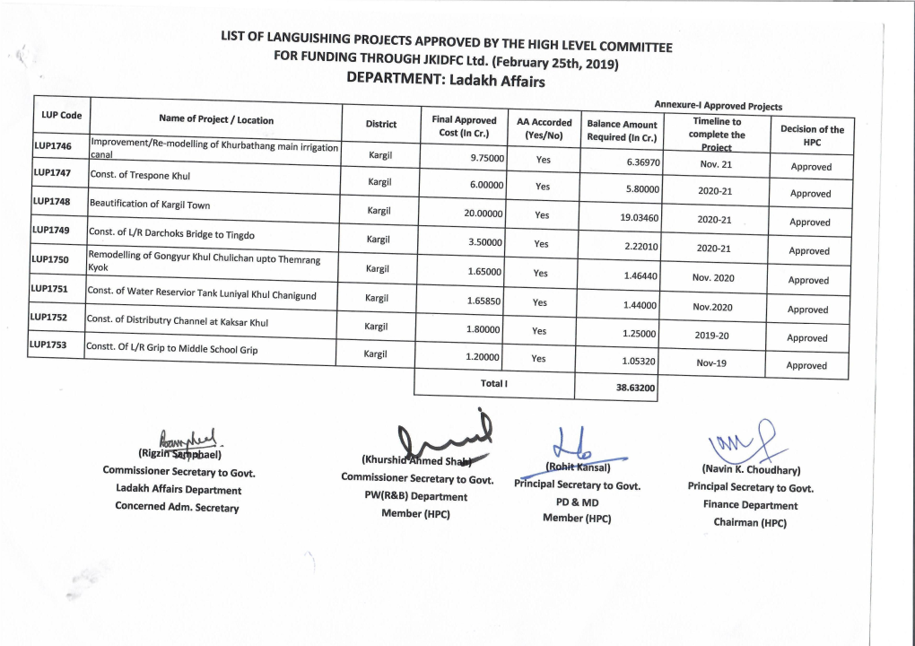 DEPARTMENT: Ladakh Affairs