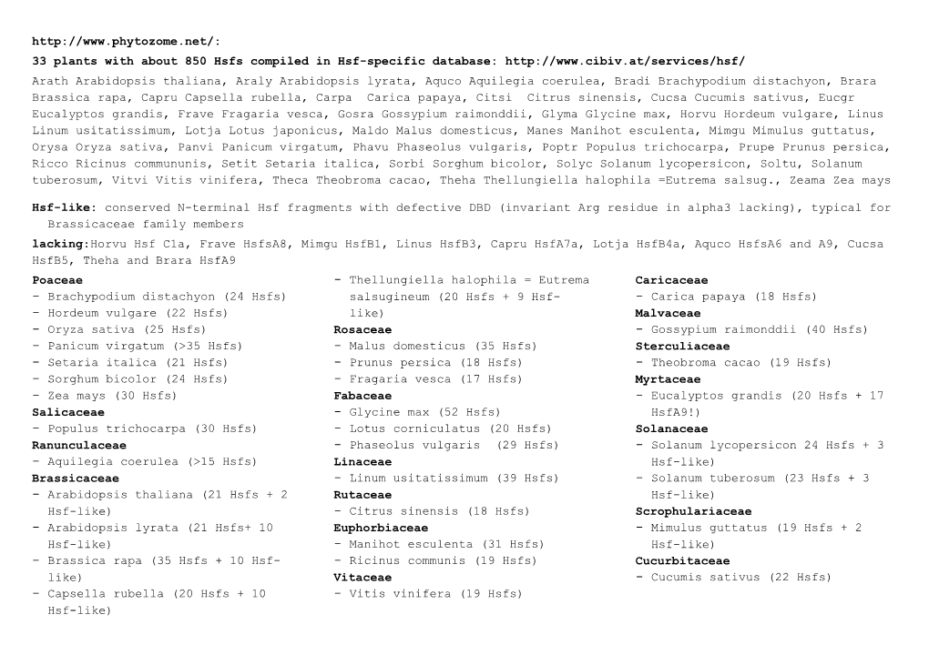 33 Plants with About 850 Hsfs Compiled in Hsf-Specific Database