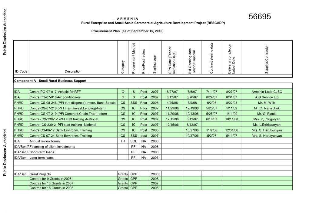 World Bank Document