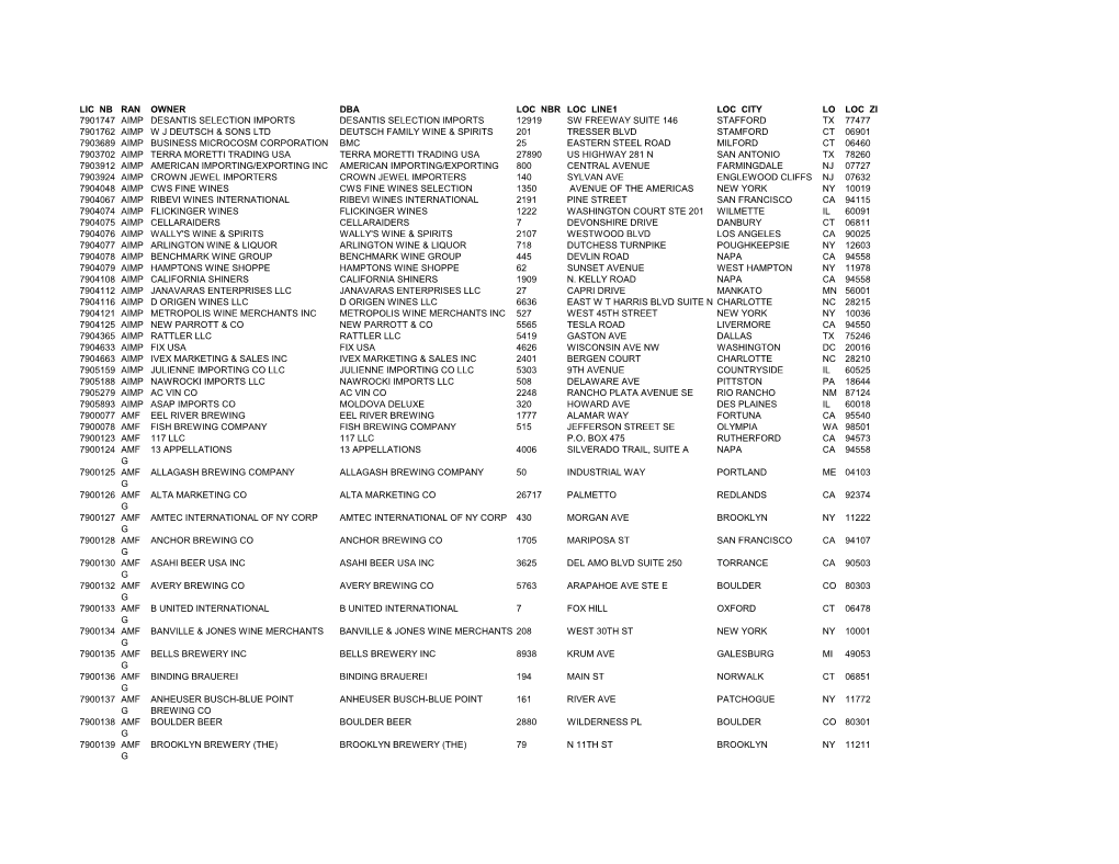 Lic Nb Ran Owner Dba Loc Nbr Loc Line1 Loc City