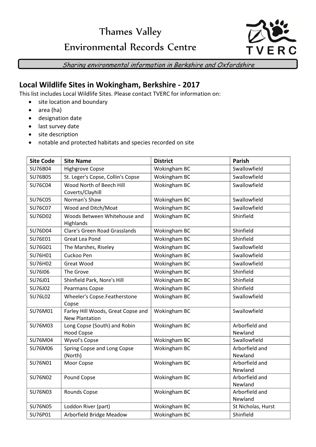 List of Local Wildlife Sites in Wokingham 2018.Pdf