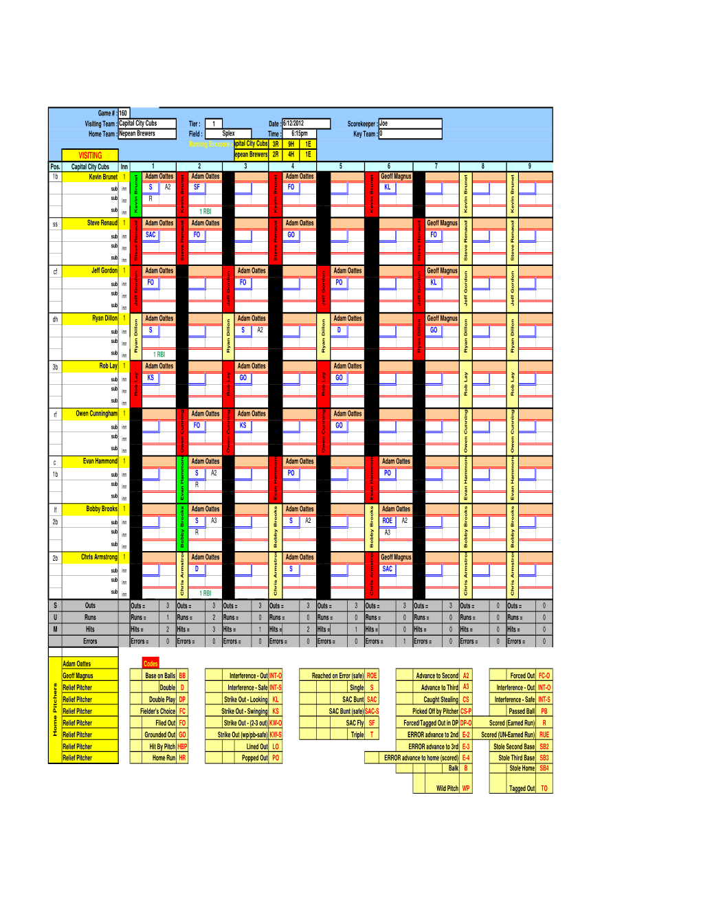 2012 Stat Program