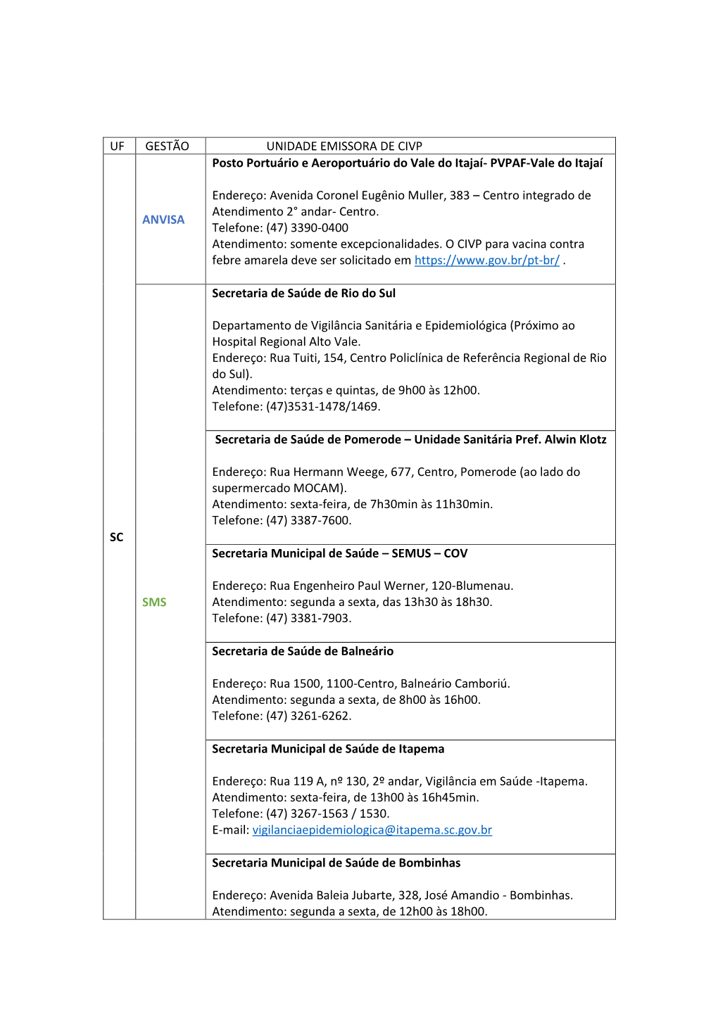 UF GESTÃO UNIDADE EMISSORA DE CIVP SC ANVISA Porto De