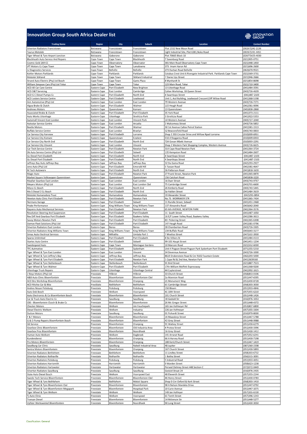 Innovation Group South Africa Dealer List