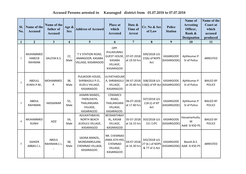 Accused Persons Arrested in Kasaragod District from 01.07.2018 to 07.07.2018
