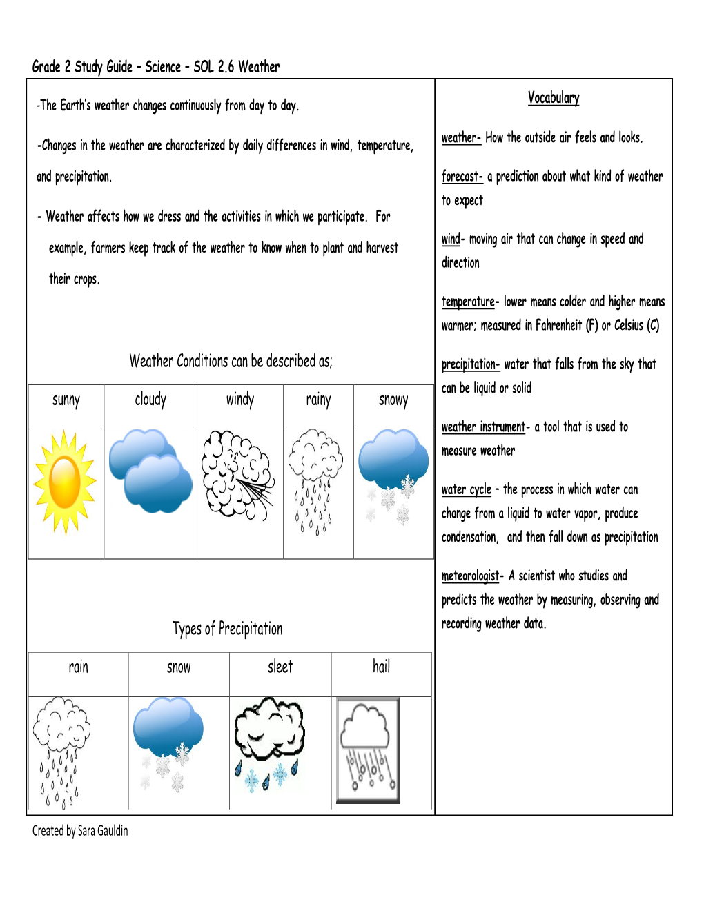 Weather Conditions Can Be Described As; Sunny Cloudy Windy Rainy Snowy