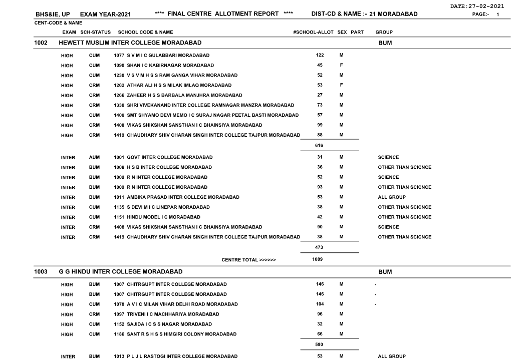 Bhs&Ie, up Exam Year-2021 **** Final Centre Allotment