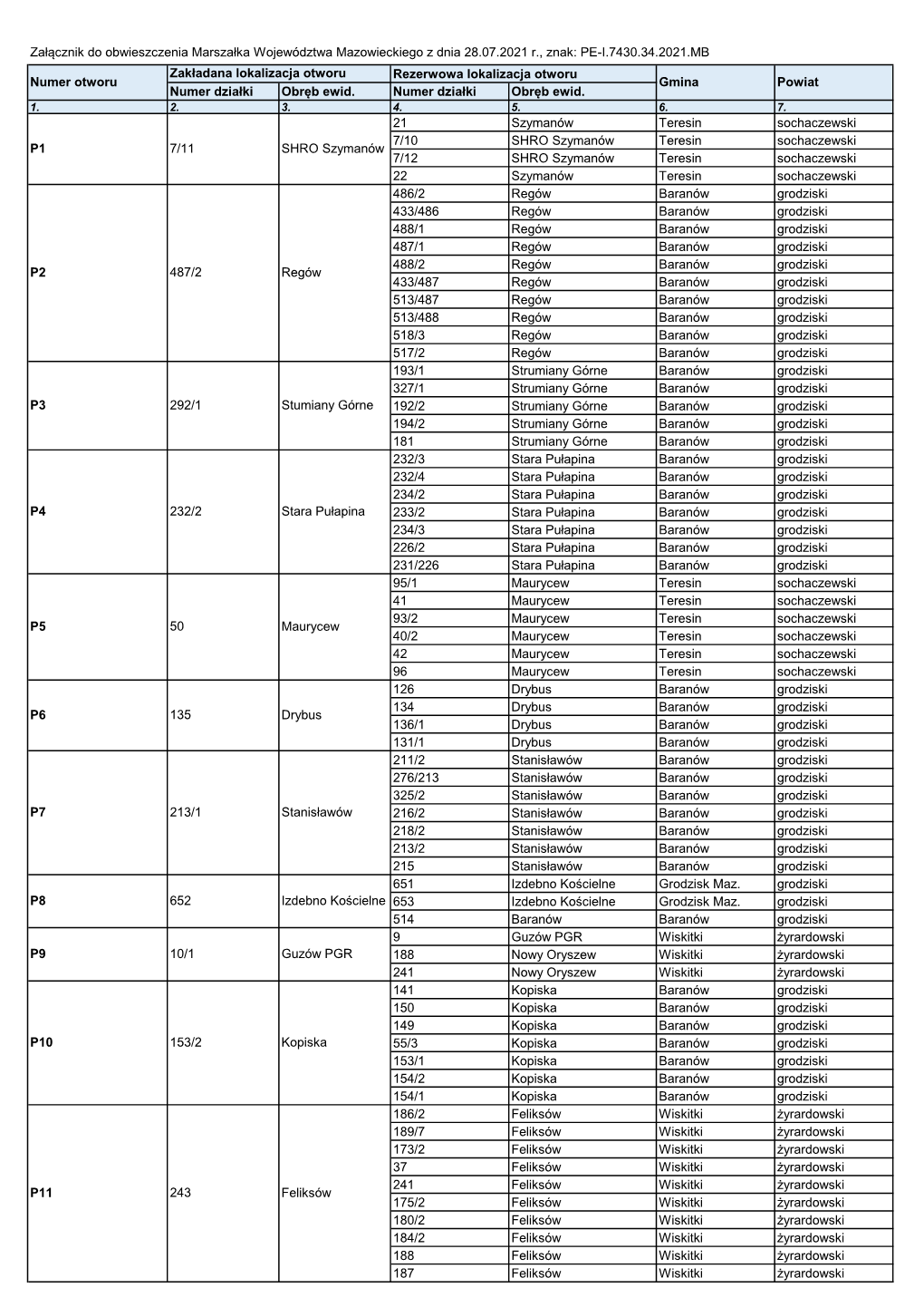 Numer Działki Obręb Ewid. Numer Działki Obręb Ewid. 21 Szymanów