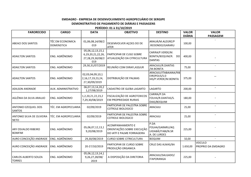 Empresa De Desenvolvimento Agropecuário De Sergipe