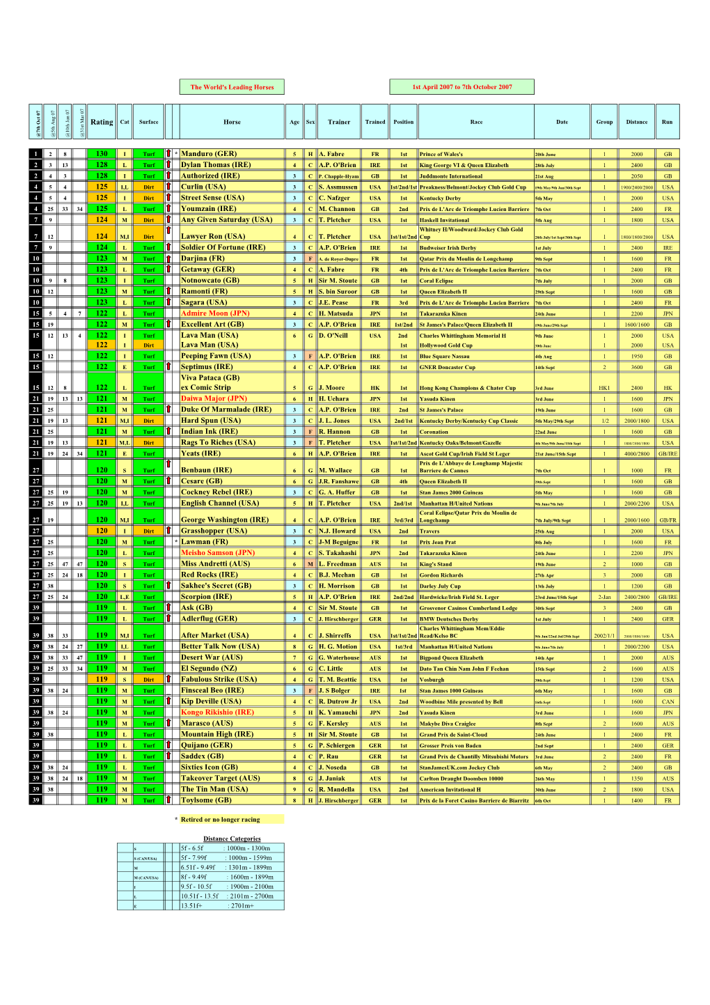 Rating Cat 130 * Manduro (GER) 128 Dylan Thomas (IRE) 128