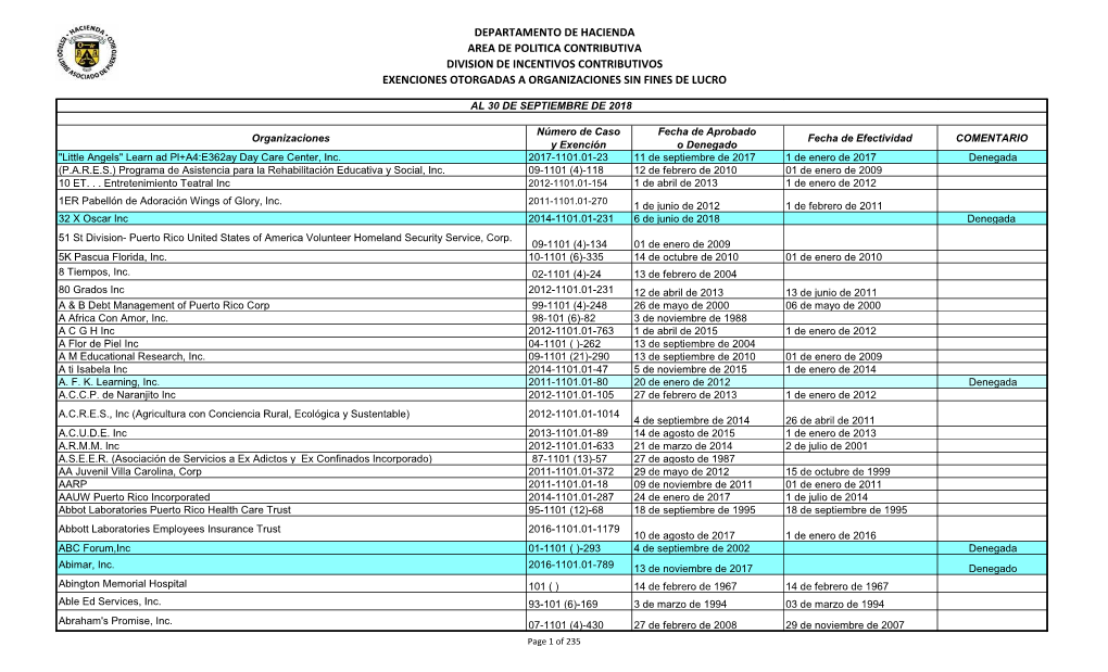 Departamento De Hacienda Area De Politica Contributiva Division De Incentivos Contributivos Exenciones Otorgadas a Organizaciones Sin Fines De Lucro