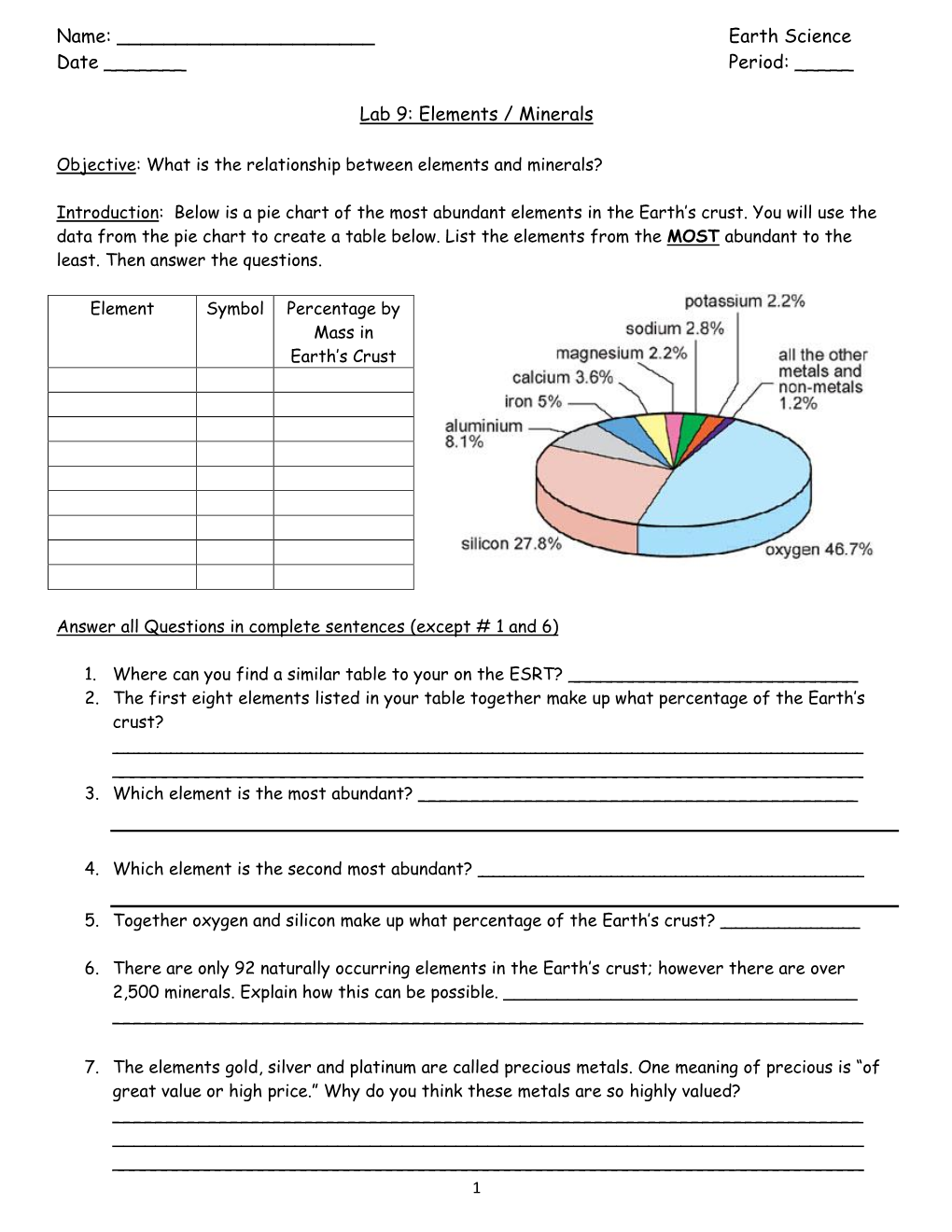 Earth Science Date ___Period: ___Lab 9: Elements / Minerals