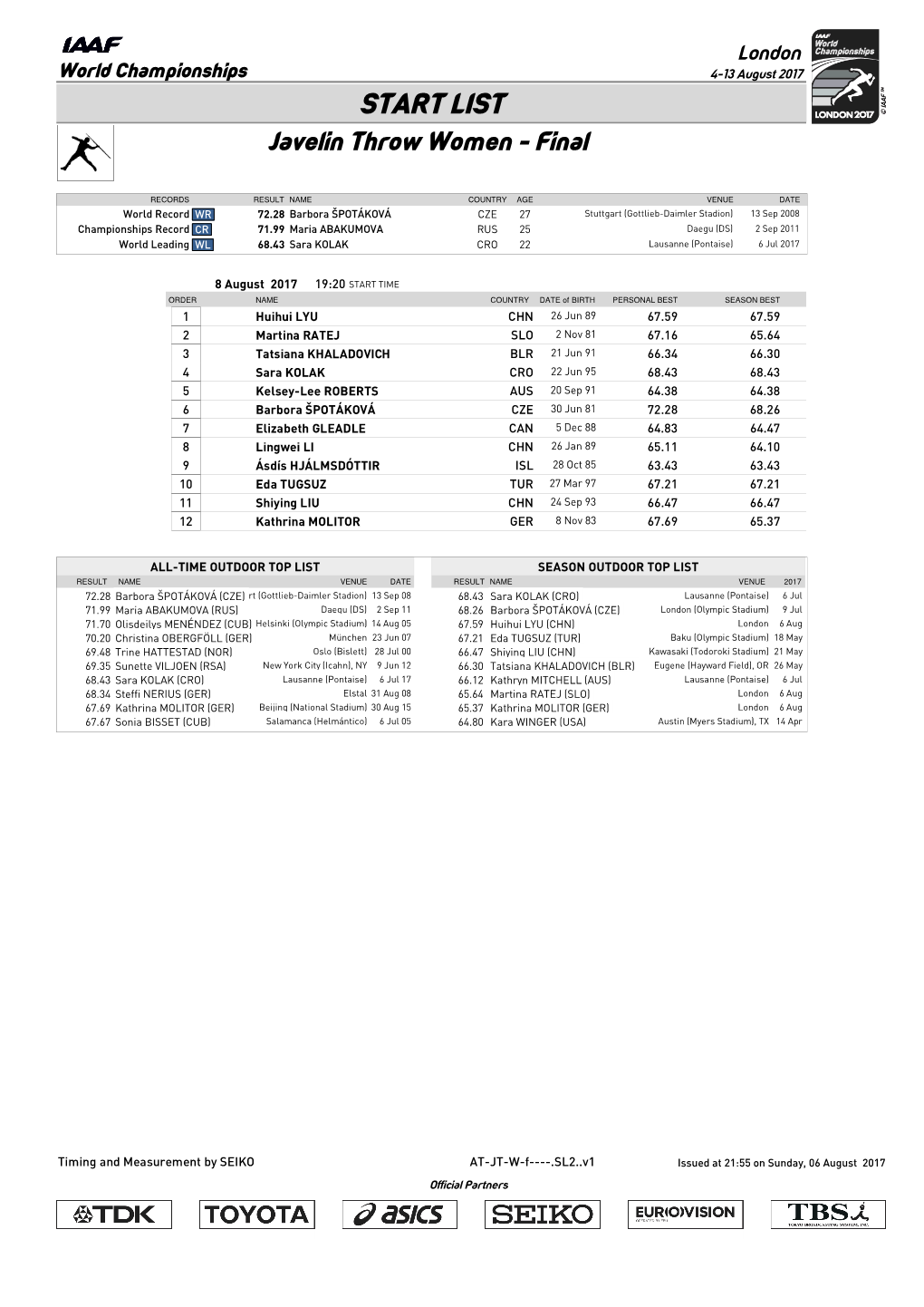 START LIST Javelin Throw Women - Final