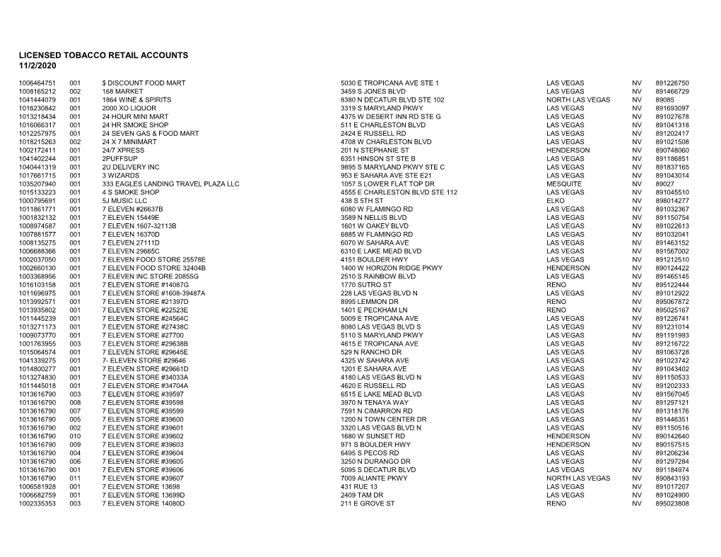 Licensed Tobacco Retail Accounts 11/2/2020