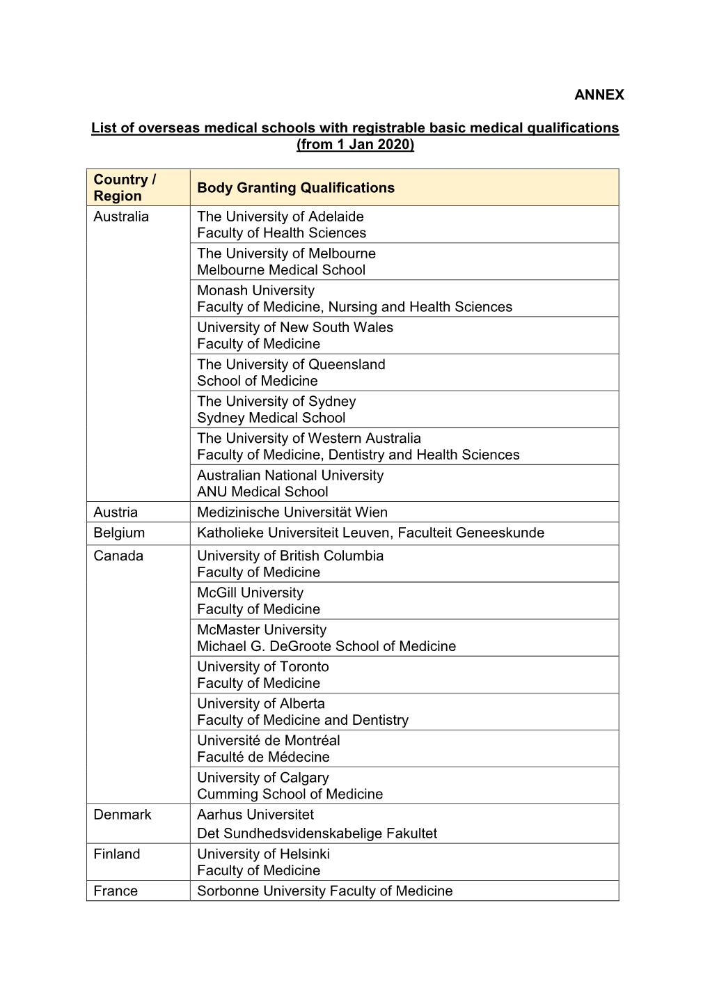 ANNEX List of Overseas Medical Schools with Registrable Basic