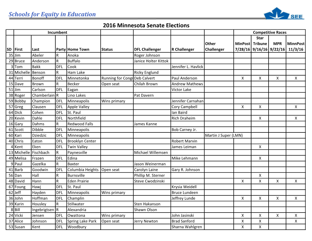 2016 Minnesota Senate Elections Schools for Equity in Education