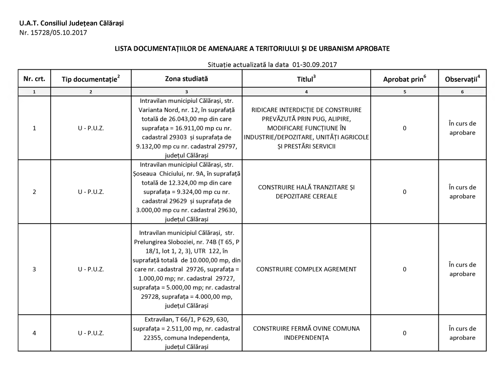 U.A.T. Consiliul Judeţean Călăraşi Nr. 15728/05.10.2017 LISTA