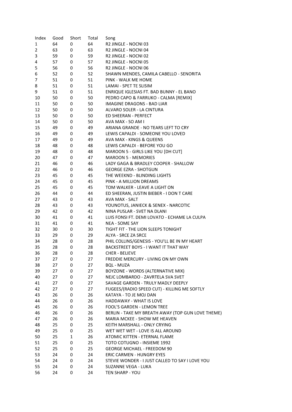 Good Short Total Song 1 64 0 64 R2 JINGLE