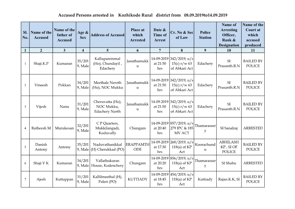 Accused Persons Arrested in Kozhikode Rural District from 08.09.2019To14.09.2019