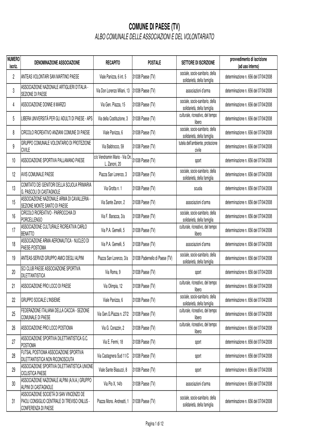 Albo Comunale Delle Associazioni E Del Volontariato