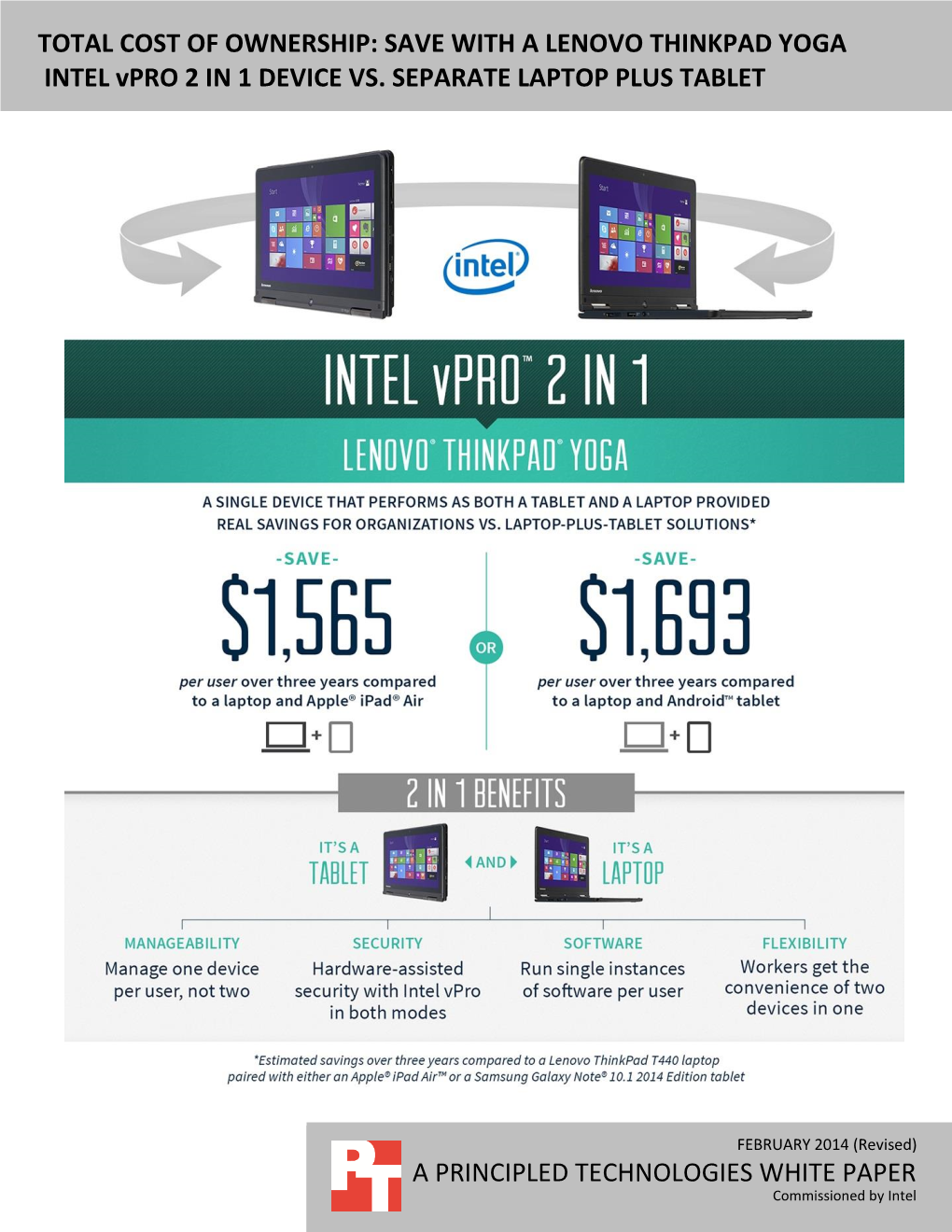 Total Cost of Ownership: Save with a Lenovo Thinkpad Yoga 2 in 1 Intel