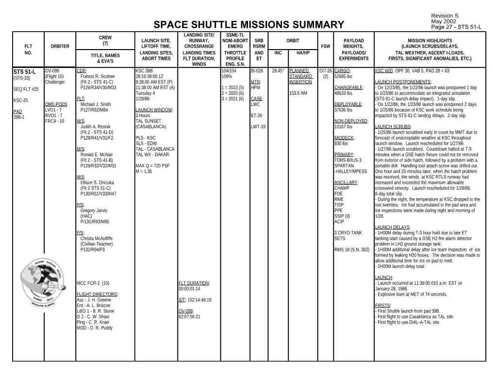 Space Shuttle Missions Summary