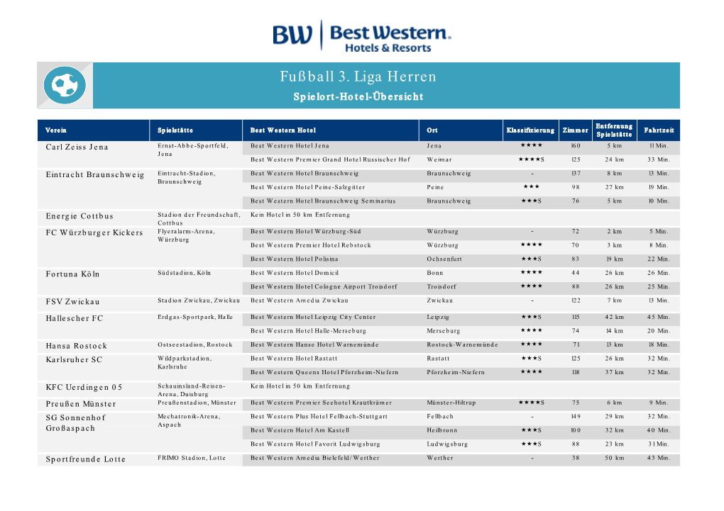 Best Western Fußball 3. Bundesliga Herren