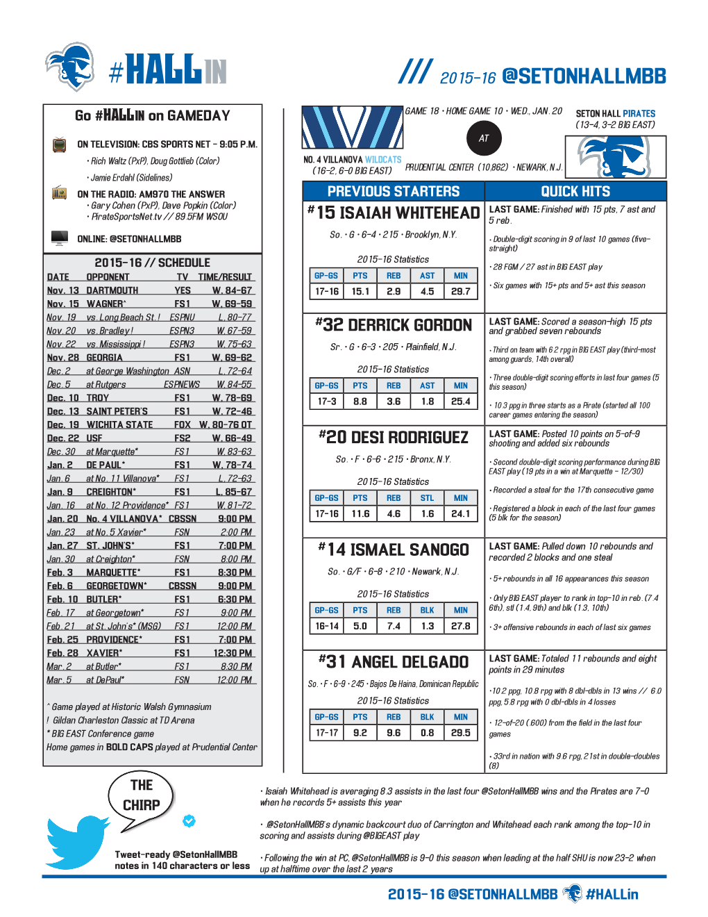 ANGEL DELGADO Points in 29 Minutes Mar