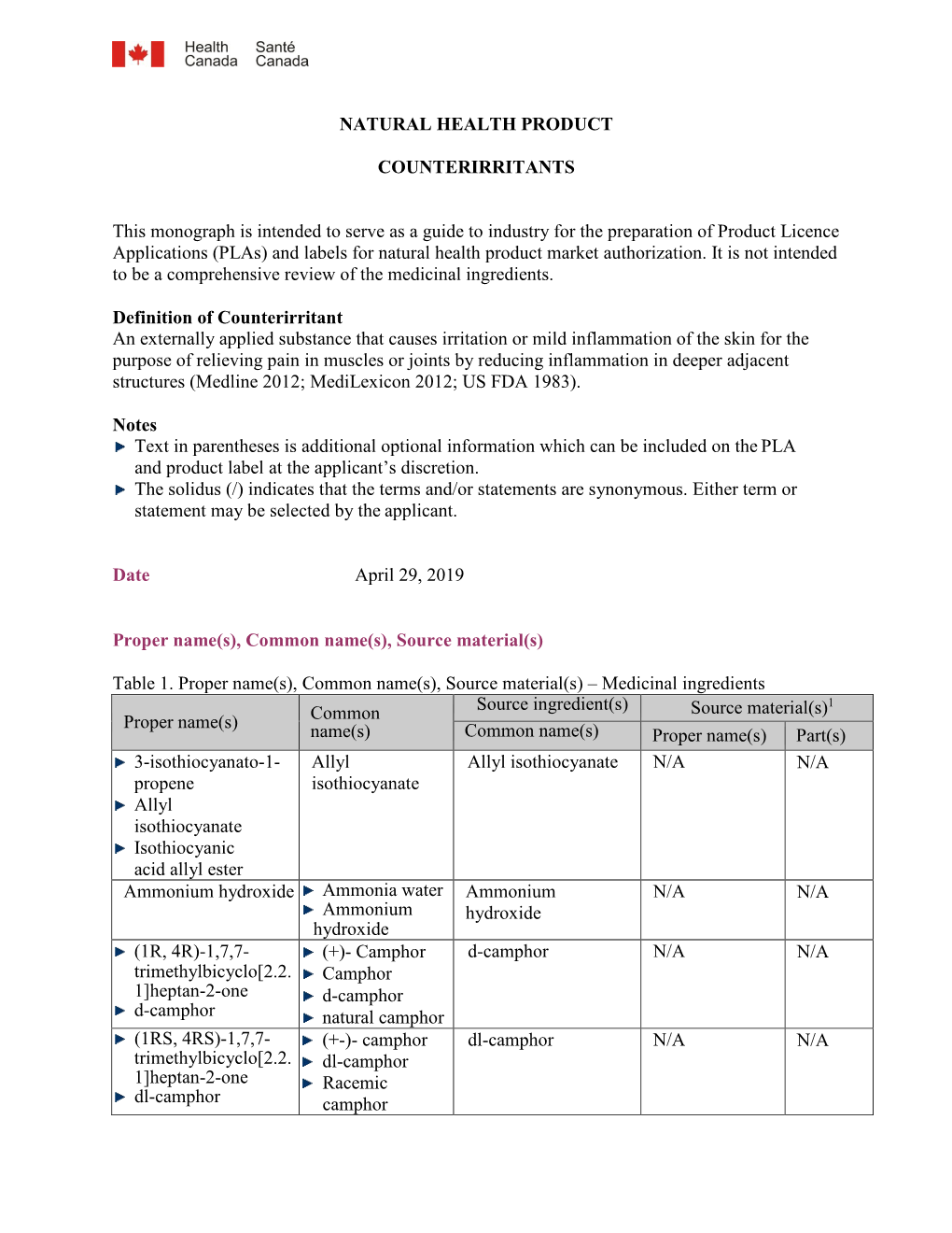 Template for Single Ingredient Monographs