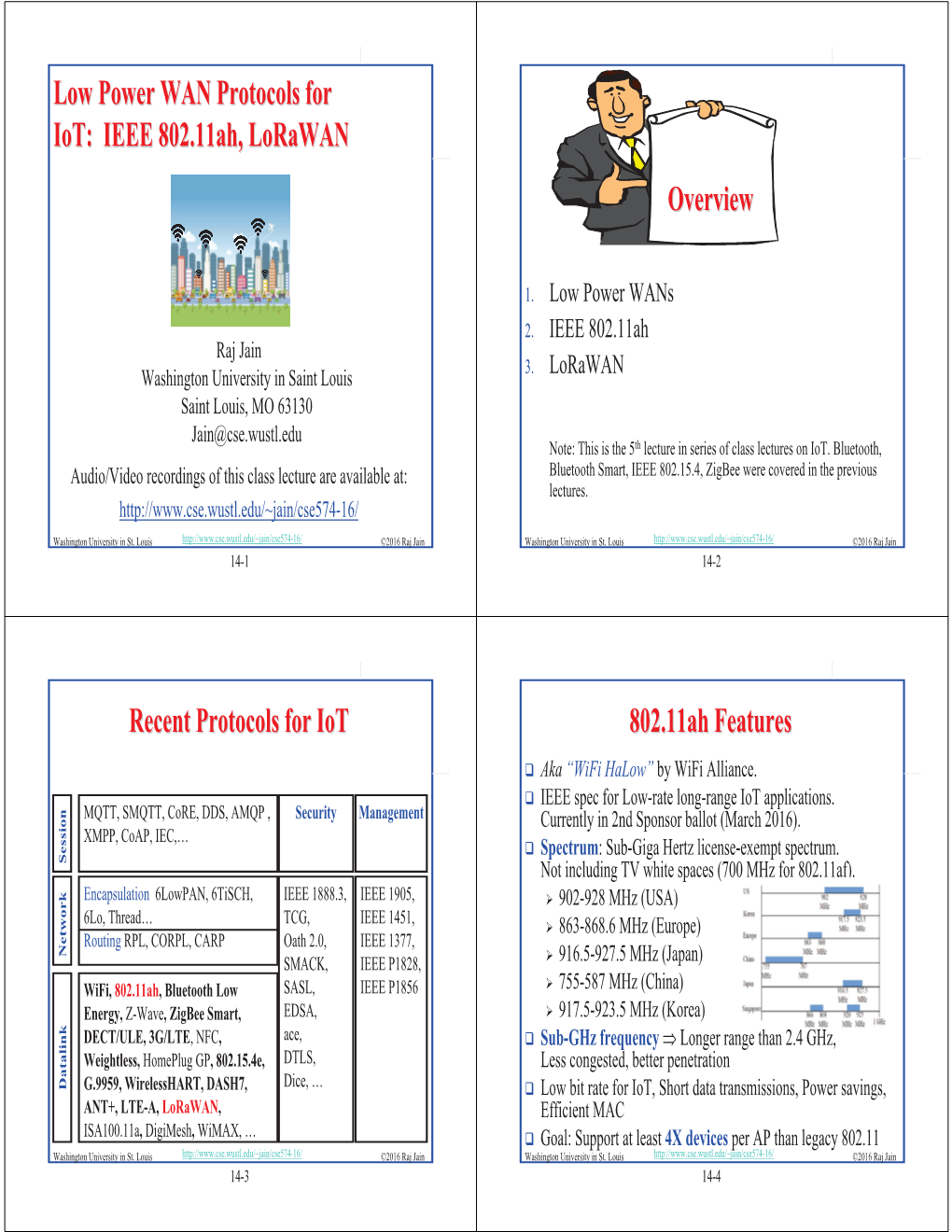 IEEE 802.11Ah, Lorawan Overview