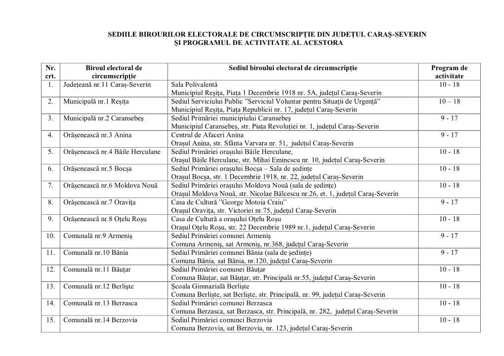 Sediile Birourilor Electorale De Circumscripție Din Județul Caraș-Severin Și Programul De Activitate Al Acestora