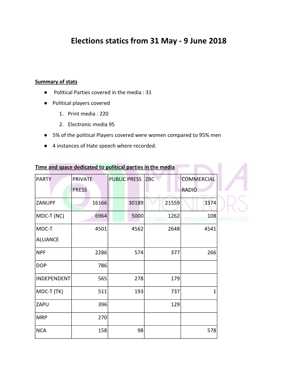 Elections Statics from 31 May - 9 June 2018