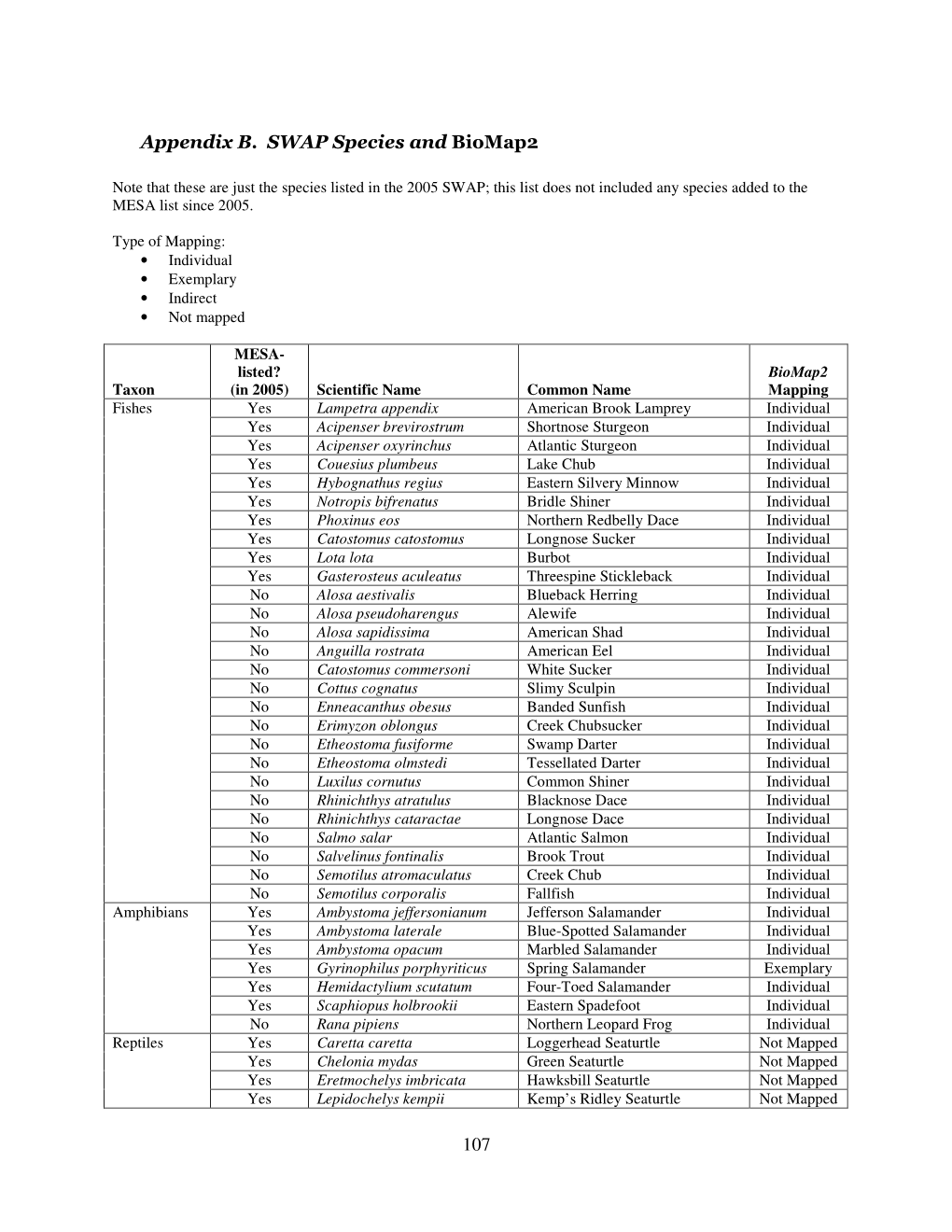 Appendix B. SWAP Species and Biomap2