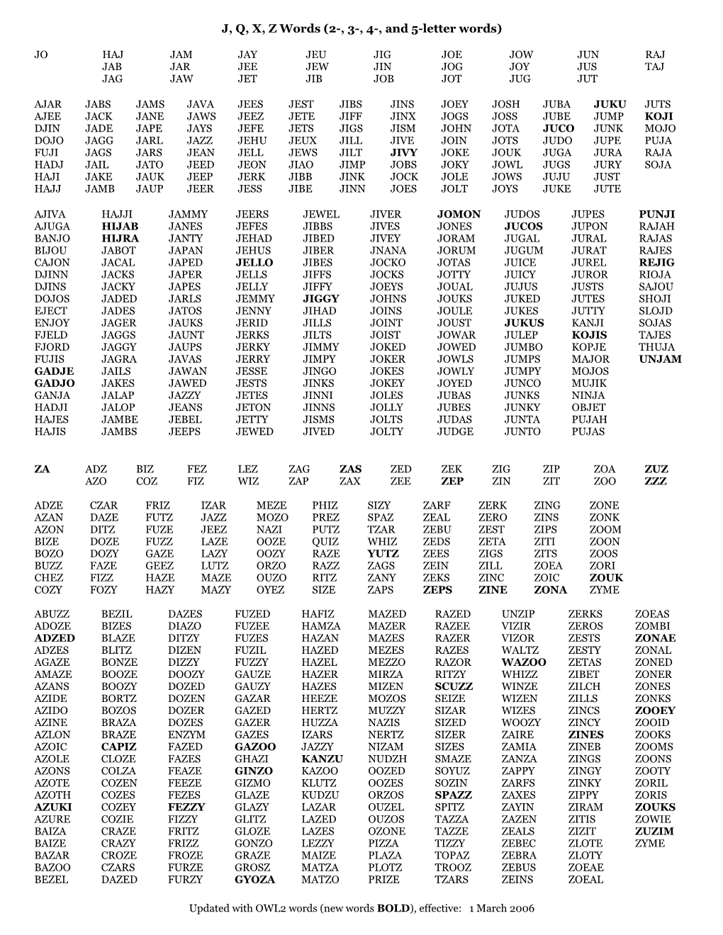 J, Q, X, Z Words (2-, 3-, 4-, and 5-Letter Words)