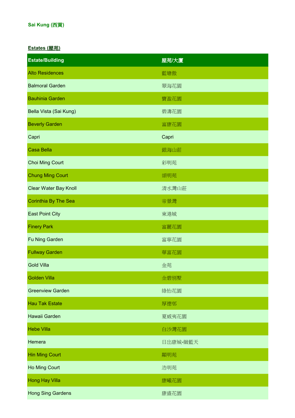 Participating Buildings in Sai Kung District 西貢區的參與屋苑