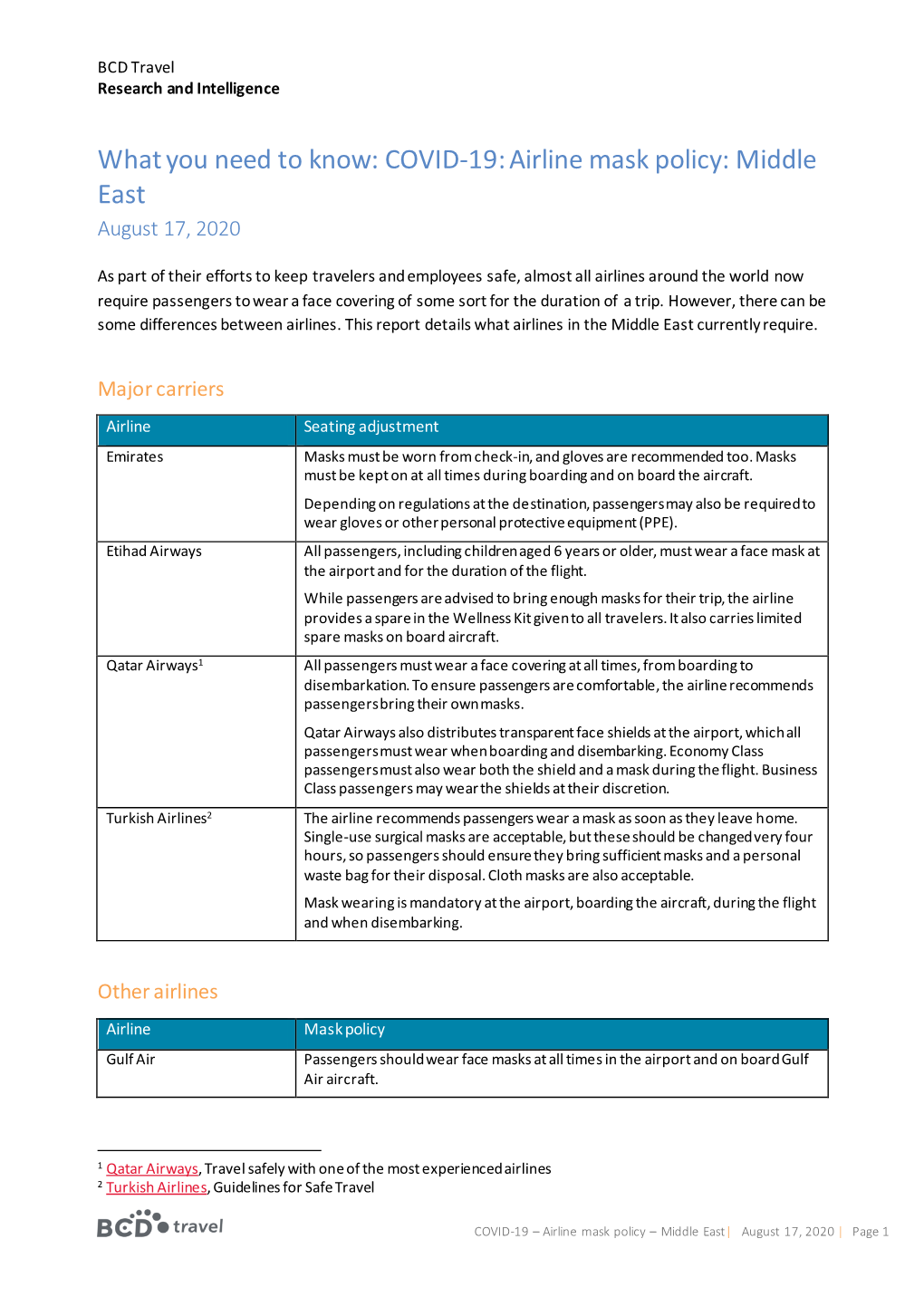 COVID-19 Airline Mask Policy Middle East