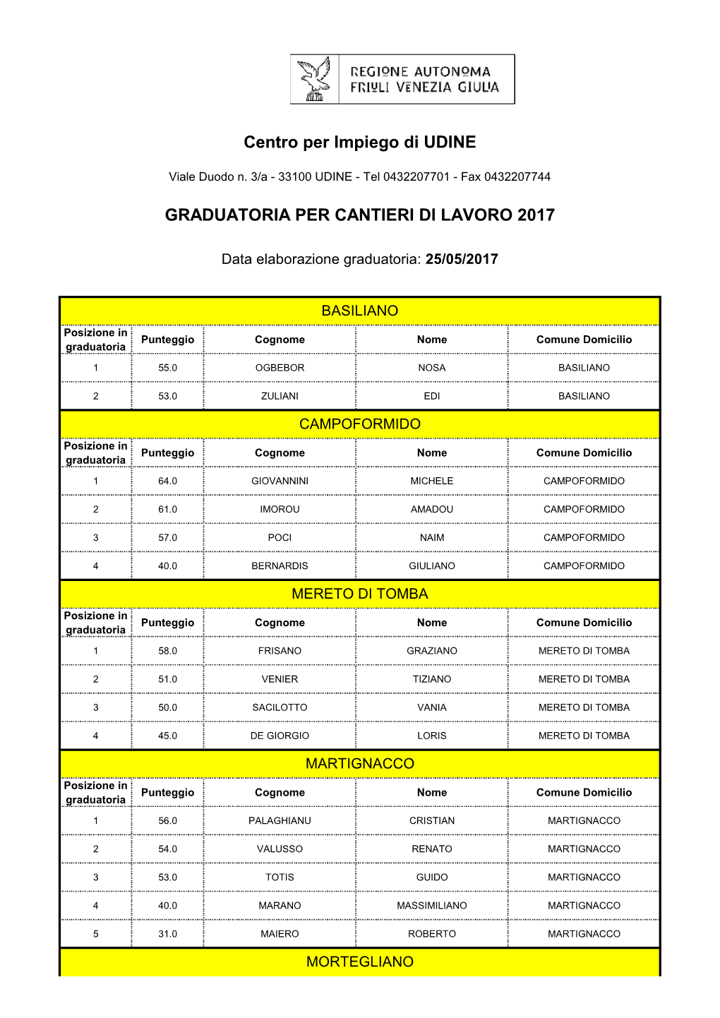 Graduatoria Per Cantieri Di Lavoro 2017