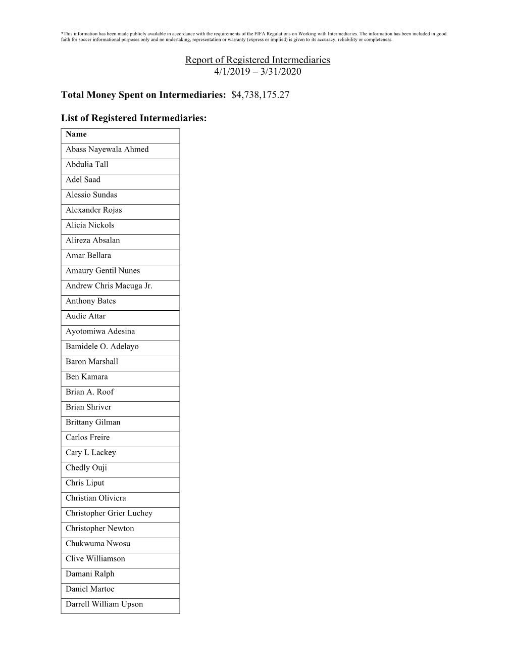 Report of Registered Intermediaries 4/1/2019 – 3/31/2020