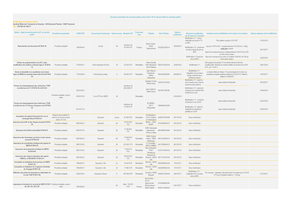 Copie De Copie De Tableau Marchã©S Publics Conclus Ã€ Compter Du