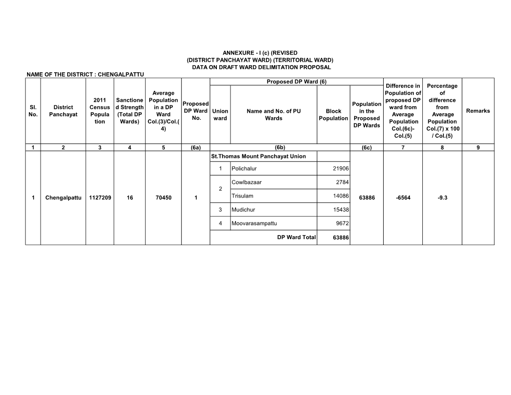 CHENGALPATTU Union Ward Name and No. of PU Wards Block