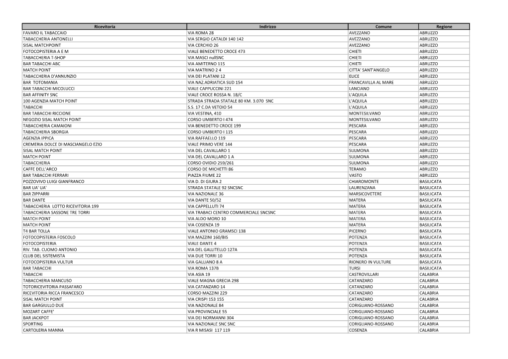 Ricevitoria Indirizzo Comune Regione FAVARO IL TABACCAIO VIA ROMA 28 AVEZZANO ABRUZZO TABACCHERIA ANTONELLI VIA SERGIO CATALDI 1