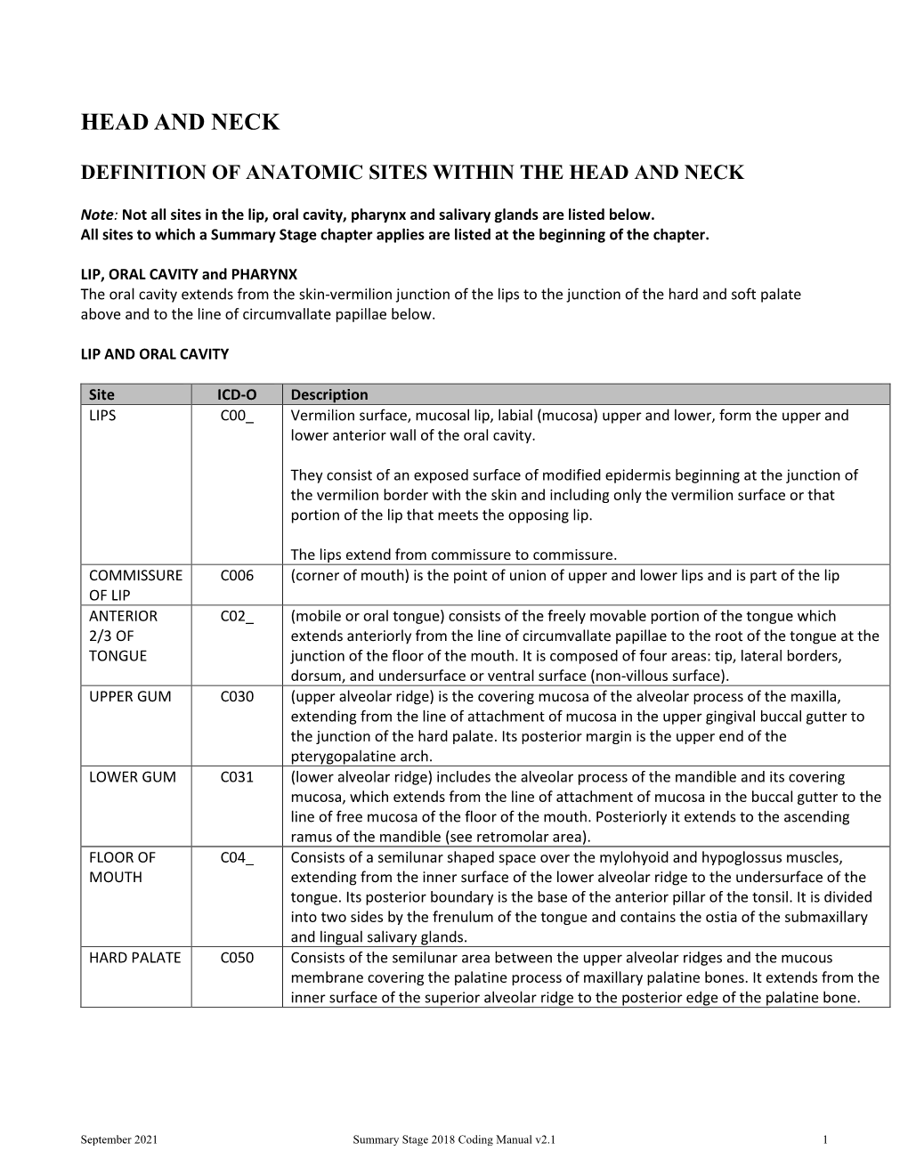 Head and Neck: Summary Stage 2018 Coding Manual V2.0