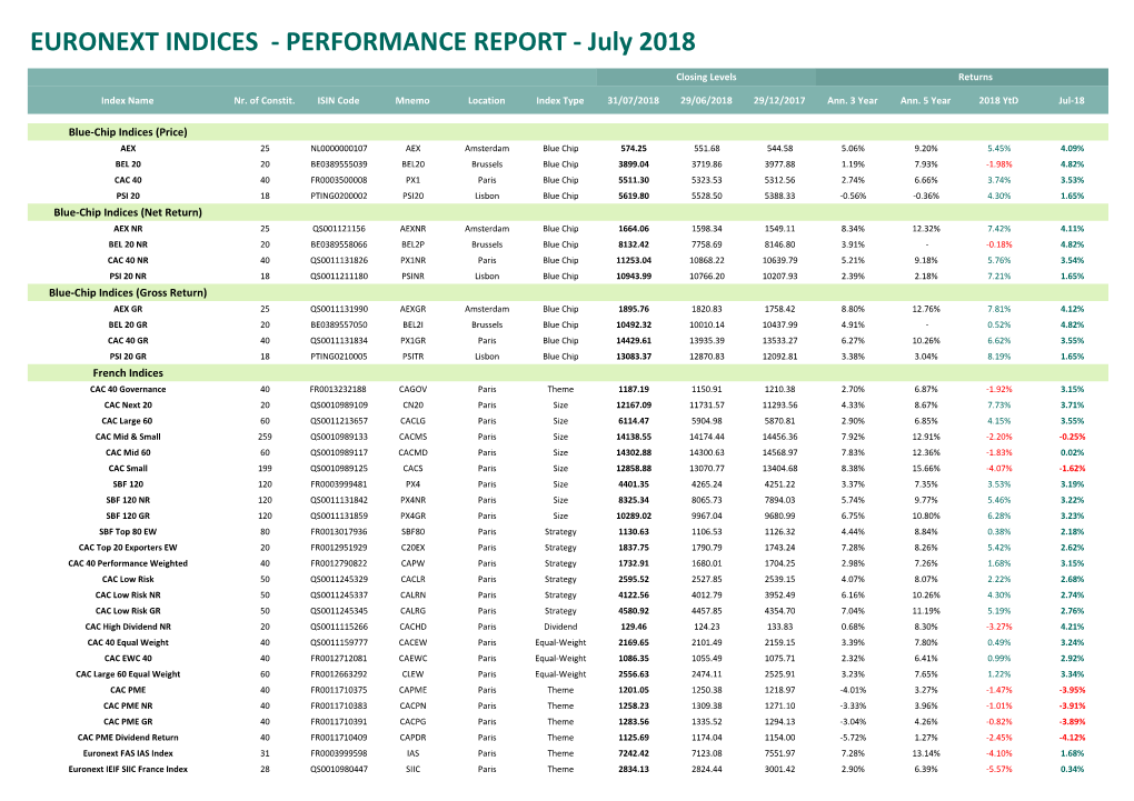 EURONEXT INDICES - PERFORMANCE REPORT - July 2018