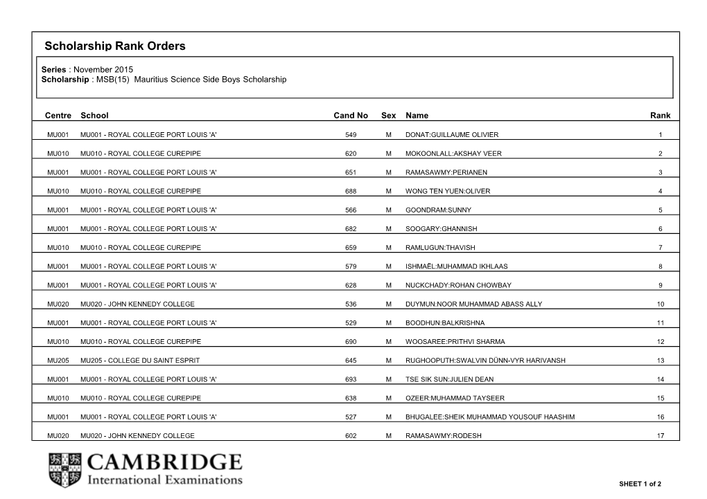 Scholarship Rank Orders