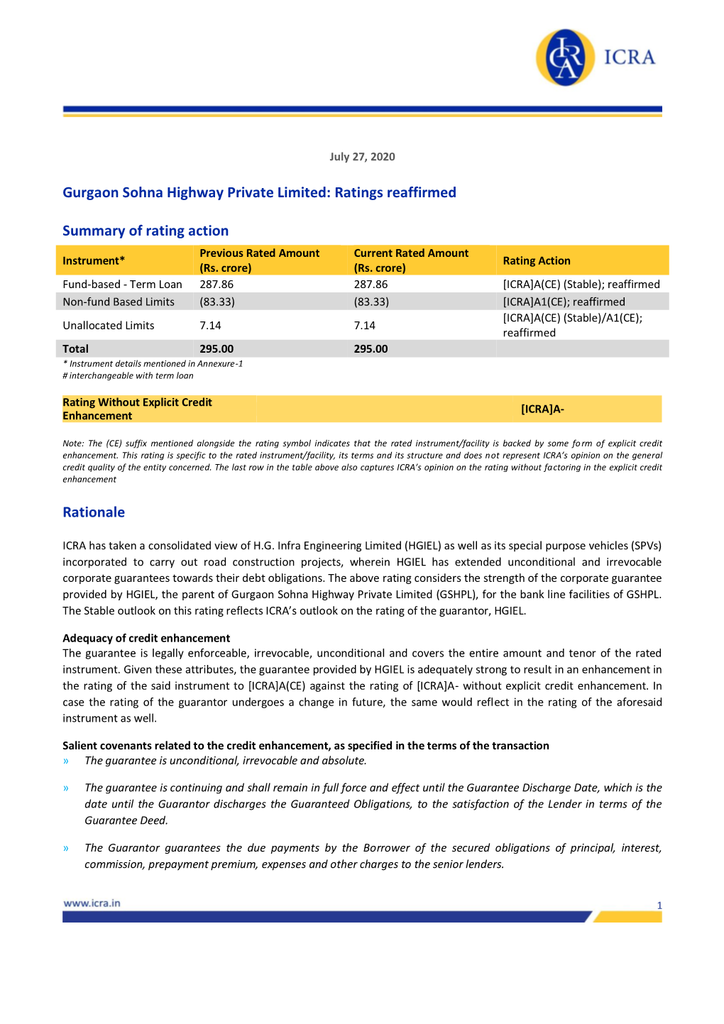 Gurgaon Sohna Highway Private Limited: Ratings Reaffirmed