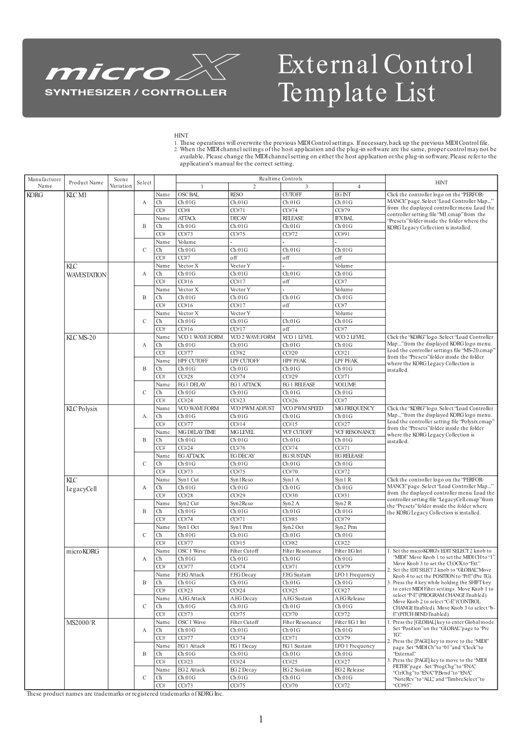 Microx Ext Control List