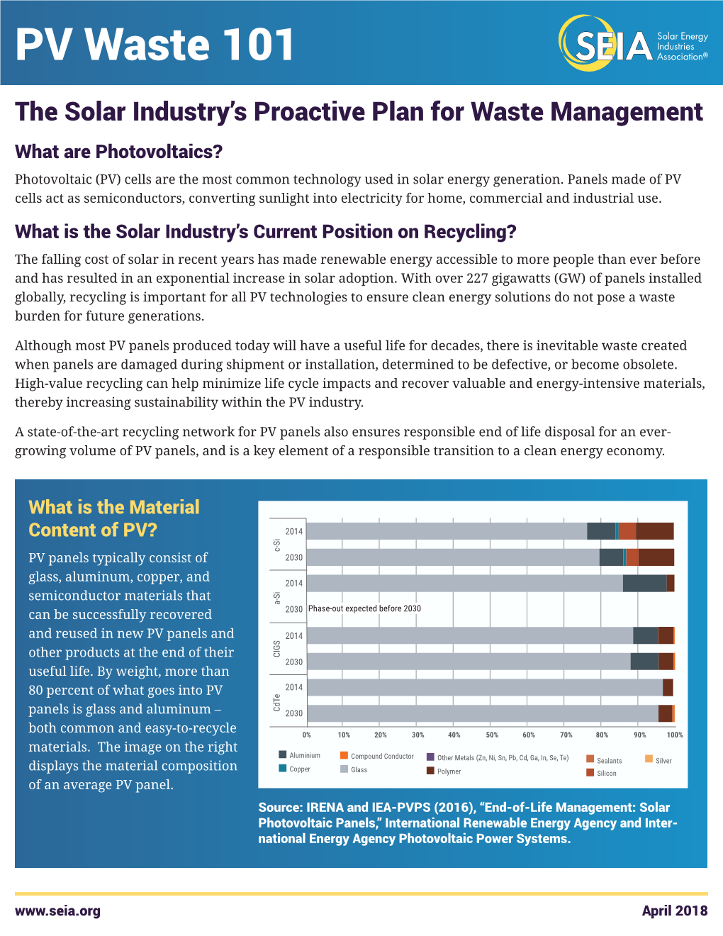 PV Waste 101