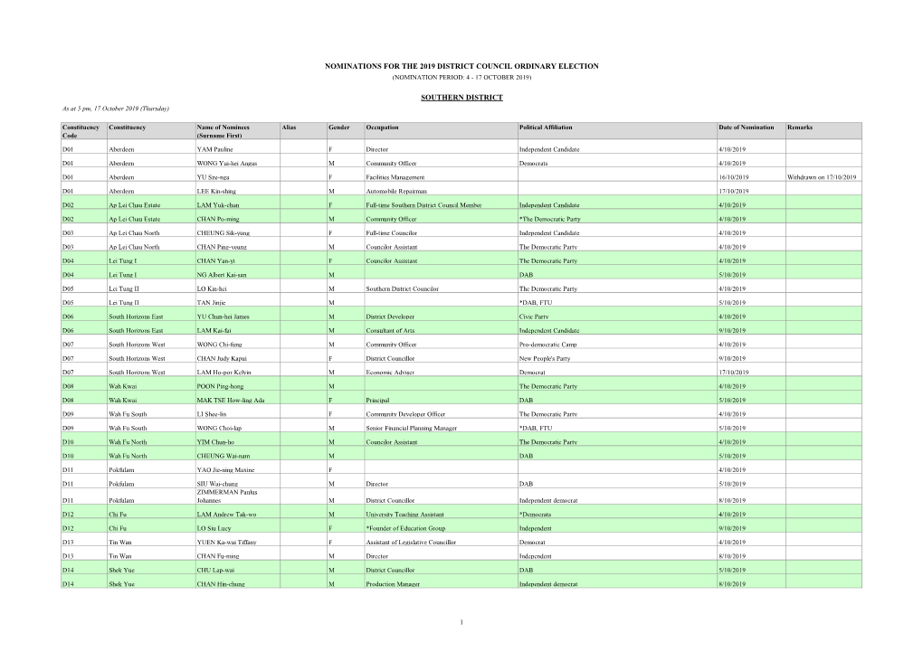 Nominations for the 2019 District Council Ordinary Election (Nomination Period: 4 - 17 October 2019)