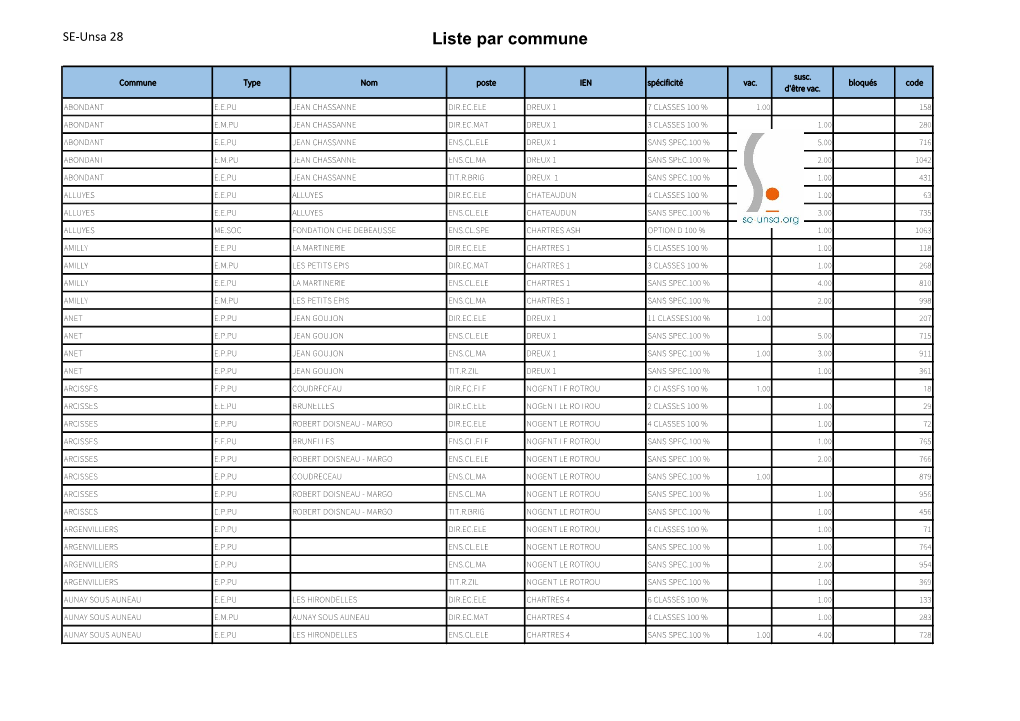 Liste Par Commune